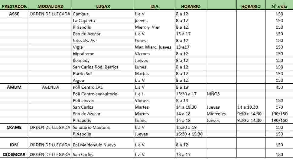 Comienza la vacunación contra la gripe
